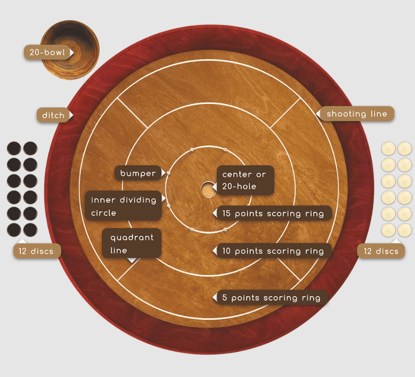 Der ultimative Leitfaden zu Crokinole-Punkten und -Wertungen